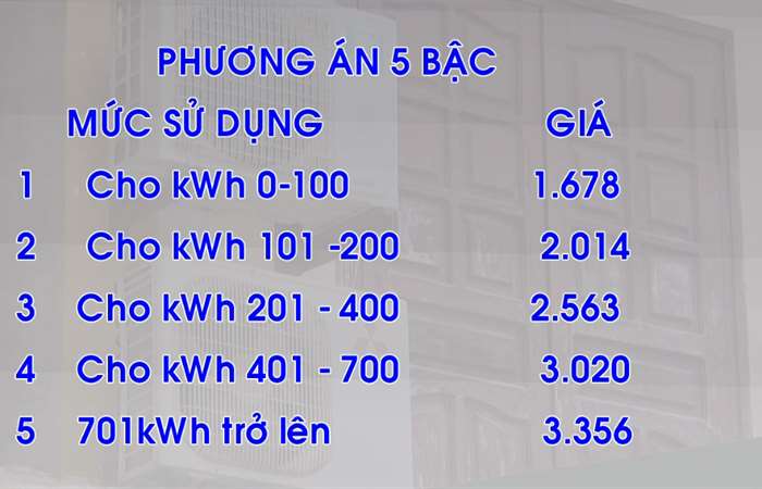 Đề xuất giá điện sinh hoạt mới, cao nhất 3.356 đồng-kWh